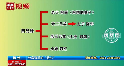 兄弟分房产怎么分配兄弟分房产怎么分配比较合理(图2)
