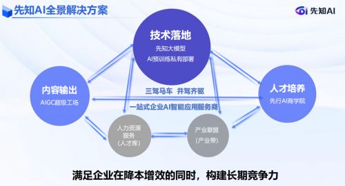 先知AI丨一站式AI解决方案--驱动企业智能化跃迁(图4)