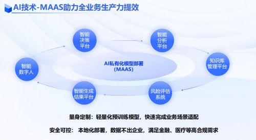 先知AI丨一站式AI解决方案--驱动企业智能化跃迁(图5)