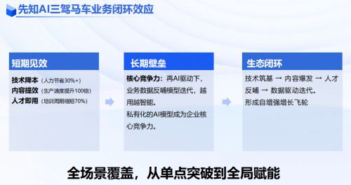 先知AI丨一站式AI解决方案--驱动企业智能化跃迁(图8)