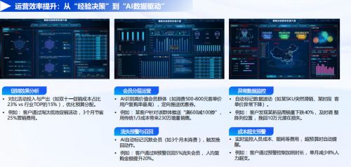 先知AI丨一站式AI解决方案--驱动企业智能化跃迁(图10)