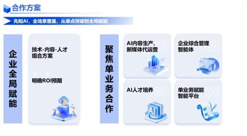 先知AI丨一站式AI解决方案--驱动企业智能化跃迁(图17)