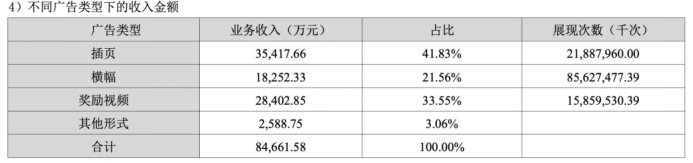 汤姆猫连亏两年遭商誉反噬支柱业务三连降借AI玩具业务翻盘难(图2)