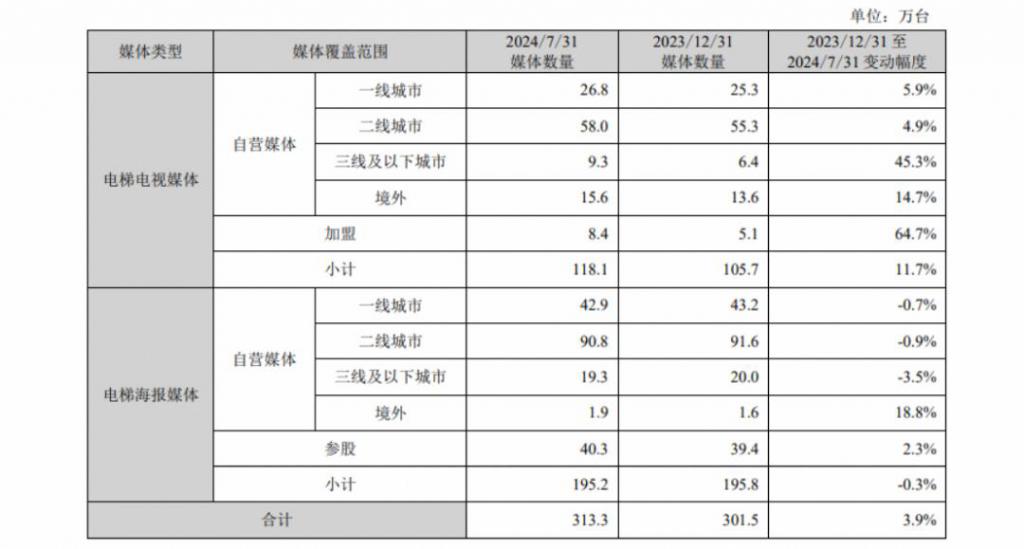 电梯间的千亿巨头83亿“吃下”行业独角兽京东百度终于“解套”(图1)
