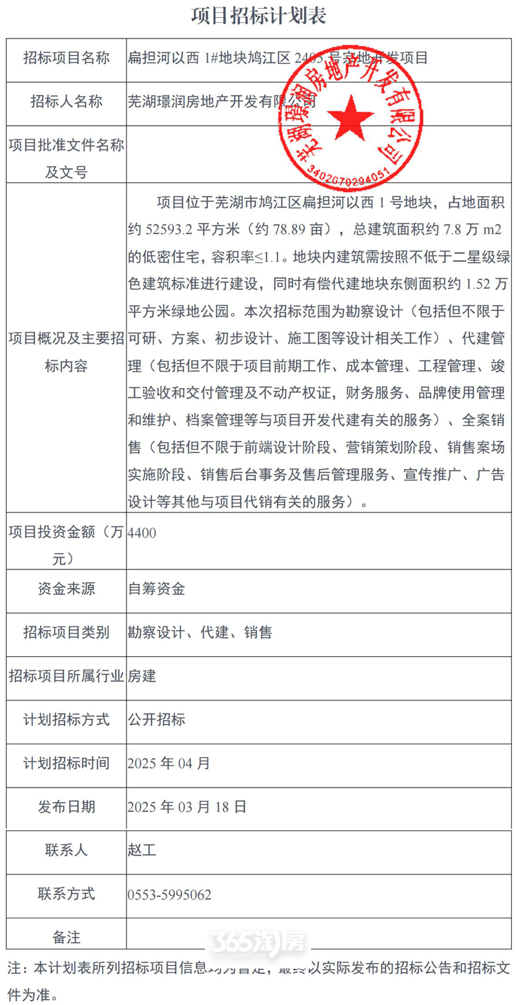 是“潜力股”还是“烫山芋”？2025年4月最新房价金字塔曝光芜湖房价大洗牌(图7)