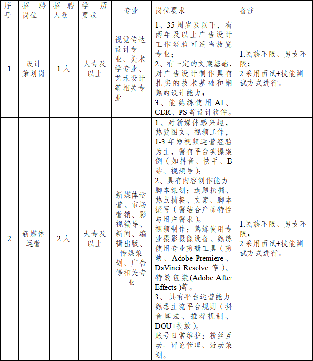 2025年澄江市文化旅游投资开发有限责任公司数字传媒分公司招聘公告(图1)