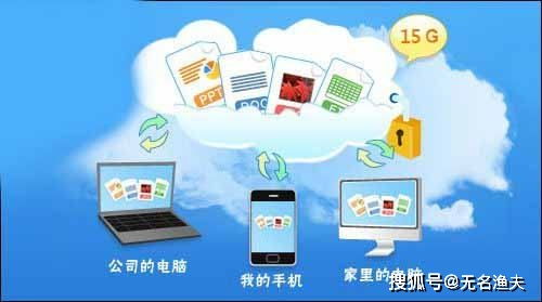 网盘项目赚钱原理是什么呢(图1)