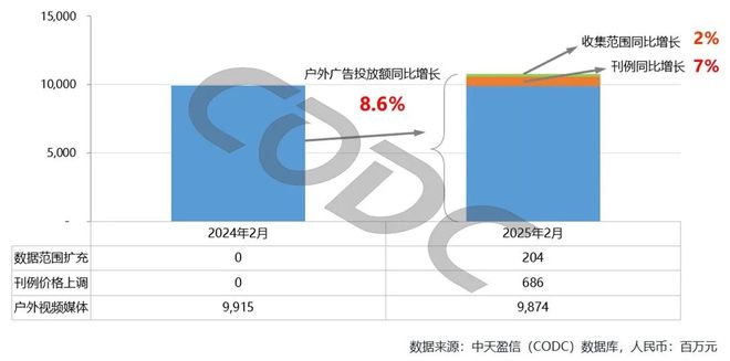 2025年2月国内户外广告消费动态(图5)