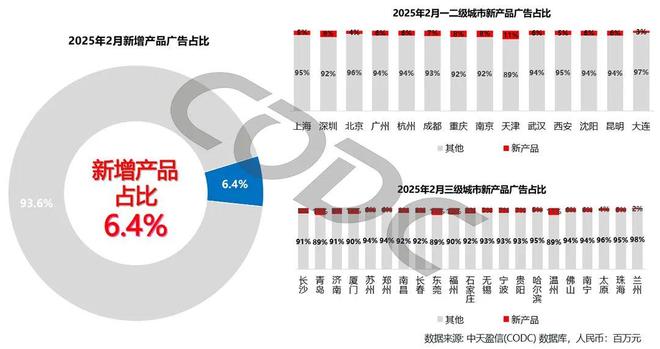 2025年2月国内户外广告消费动态(图7)