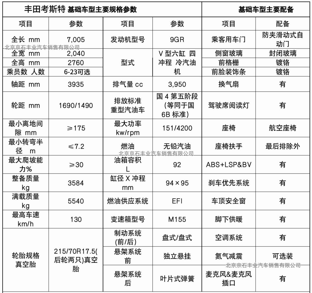 丰田考斯特12座运城落地多少钱(图10)