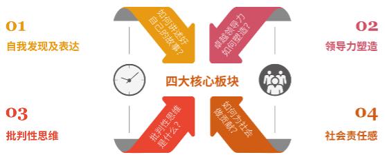 申上纽大商学院的魔都男孩：9年级创业一夜亏光是我上过最好的一课(图12)