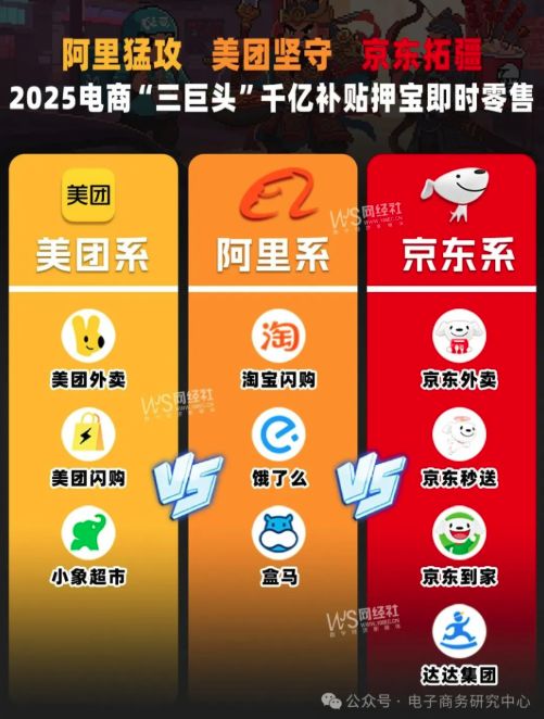 网经社曹磊：阿里美团京东千亿鏖战即时零售注定是巨头间的“游戏”(图3)