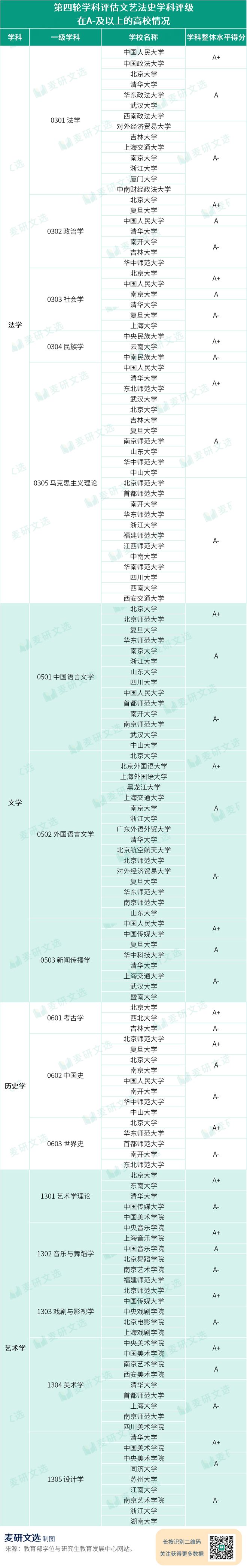 志愿填报必看！文科热门专业解析（附院校推荐）(图2)