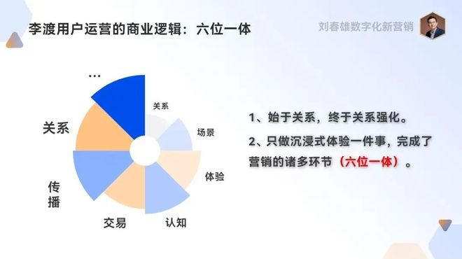 bC一体化是场景营销的必然路径(图5)