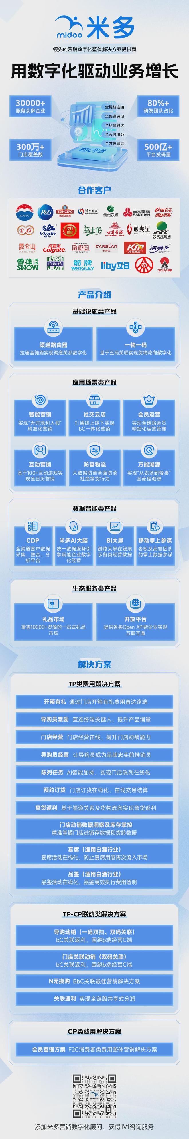 bC一体化是场景营销的必然路径(图12)