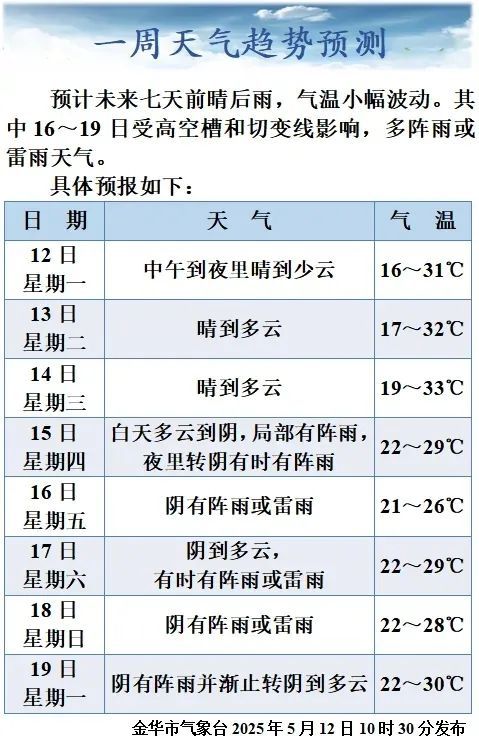 规新划出炉！金华这3个村新增住宅227户(图5)