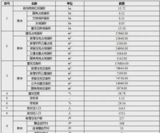 规新划出炉！金华这3个村新增住宅227户(图4)