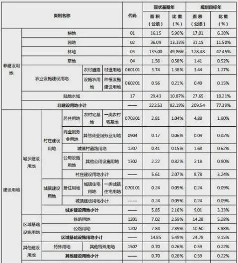 规新划出炉！金华这3个村新增住宅227户(图3)