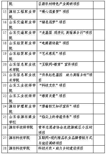 大专学什么项目赚钱(图1)