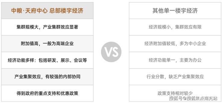 成都「中粮天府中心」是否值得入手?最新房价信息及8月售楼部联系电话一览(图4)