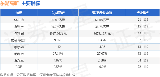 东湖高新(600133)8月27日主力资金净卖出143亿元(图3)