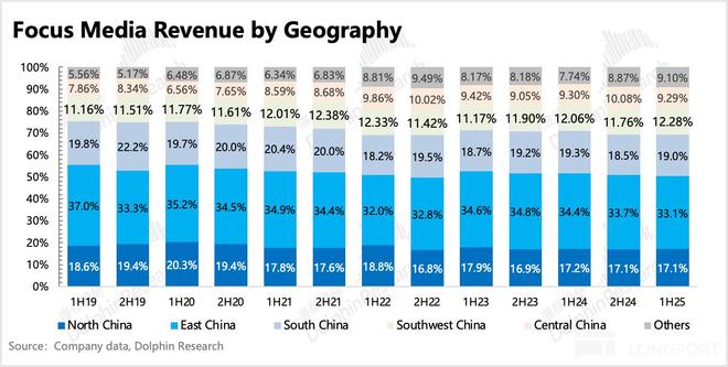 分众：短期承压并非大问题新的故事已在路上(图8)