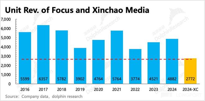 分众：短期承压并非大问题新的故事已在路上(图12)