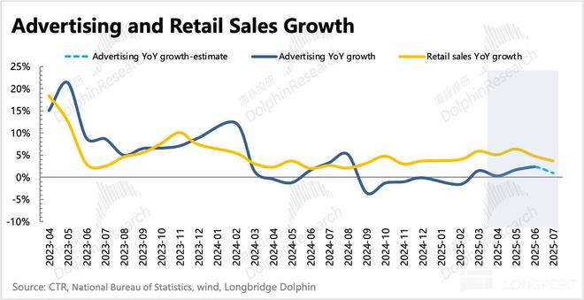 分众：短期承压并非大问题新的故事已在路上(图4)