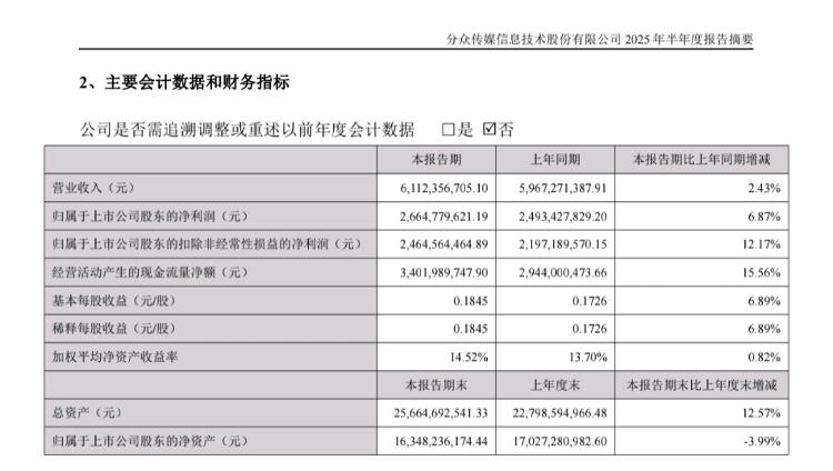 海量财经丨分众传媒利用AI实现“千楼千面”与支付宝合作的“碰一下”激活商业新动能(图1)
