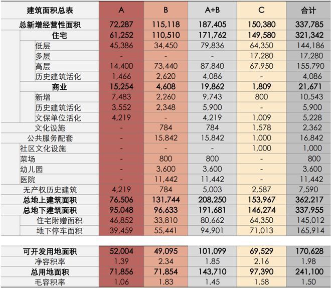 甄选好房❀绿发新梓园售楼处官宣丨绿发新梓园限购政策详细解读！(图4)