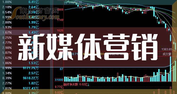 2025年新媒体营销龙头股名单来啦小白要懂！（9月17日）(图1)