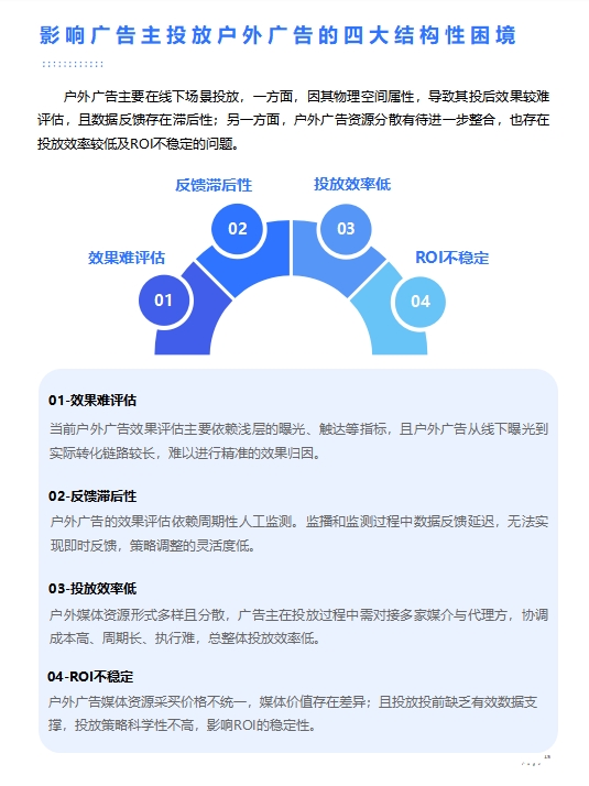 瓴羊中国传媒大学报告洞察：户外广告品效协同的范式重构(图1)