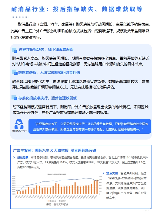 瓴羊中国传媒大学报告洞察：户外广告品效协同的范式重构(图2)