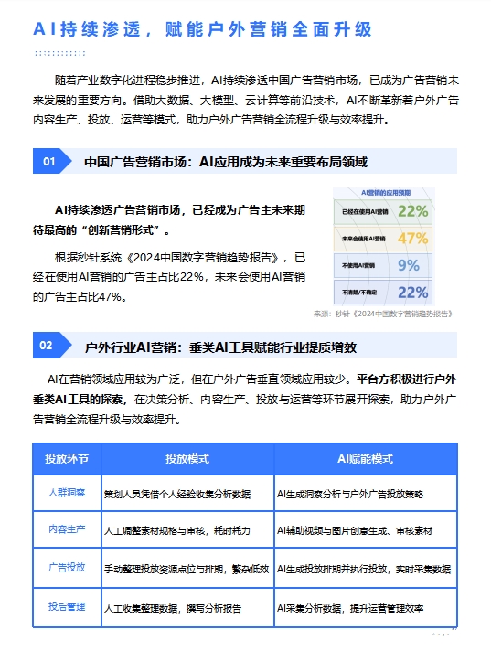 瓴羊中国传媒大学报告洞察：户外广告品效协同的范式重构(图5)