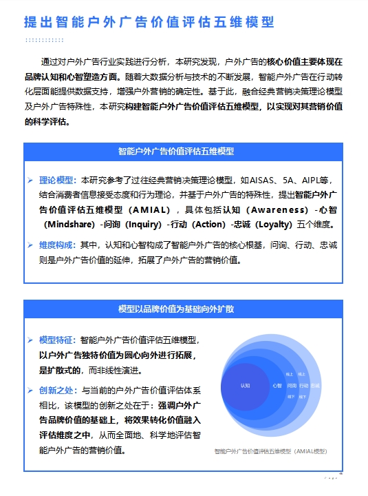 瓴羊中国传媒大学报告洞察：户外广告品效协同的范式重构(图7)