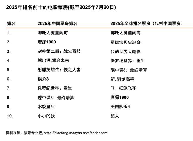 从全球到中国娱乐及媒体行业展望(2025-2029)(图11)
