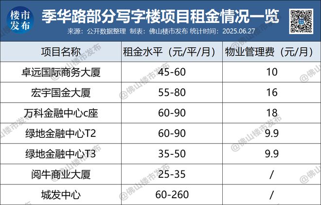 招商在即!烂尾7年重生归来置地大厦户型图曝光(图22)
