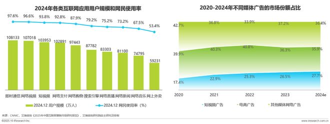 广告正向价值研究报告(图4)