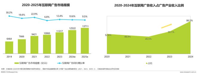 广告正向价值研究报告(图3)