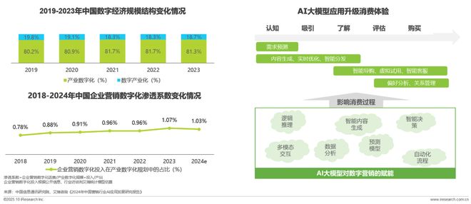 广告正向价值研究报告(图5)