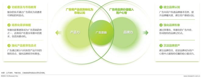 广告正向价值研究报告(图8)