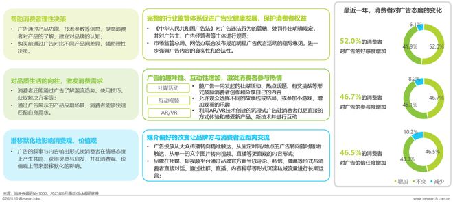广告正向价值研究报告(图9)