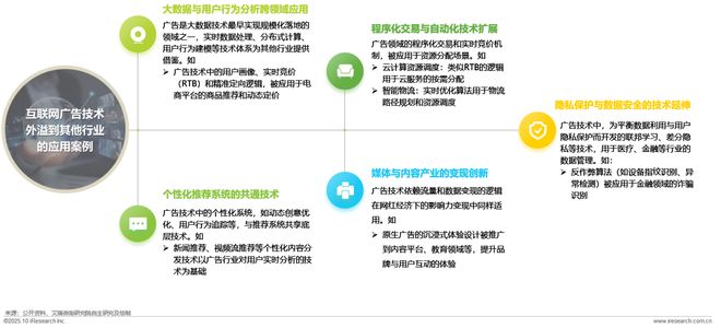 广告正向价值研究报告(图7)