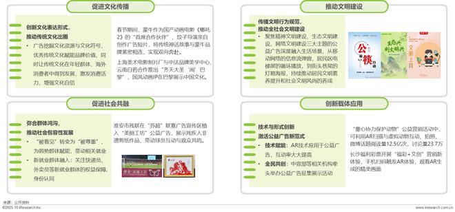 广告正向价值研究报告(图12)