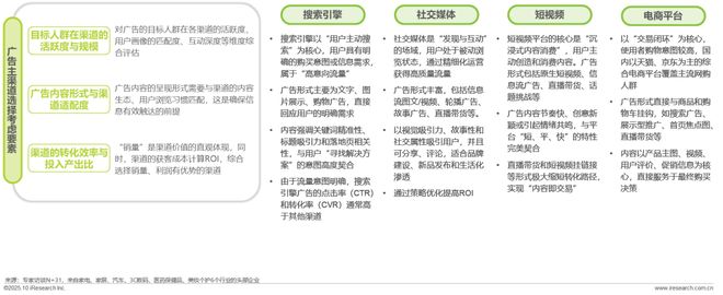 广告正向价值研究报告(图15)