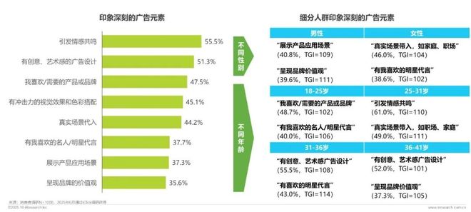 广告正向价值研究报告(图25)