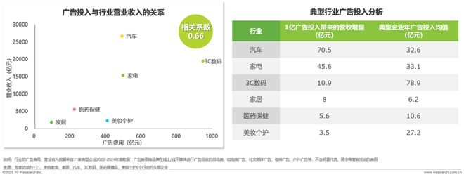 广告正向价值研究报告(图14)