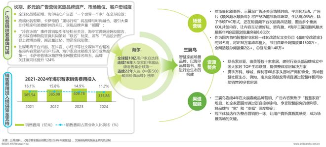 广告正向价值研究报告(图20)