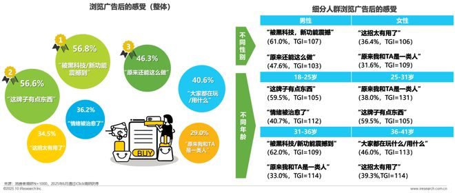 广告正向价值研究报告(图23)