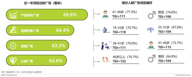 广告正向价值研究报告(图21)